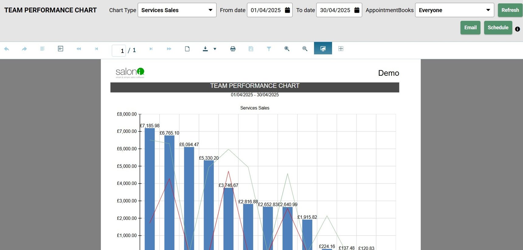 Team Performance Chart